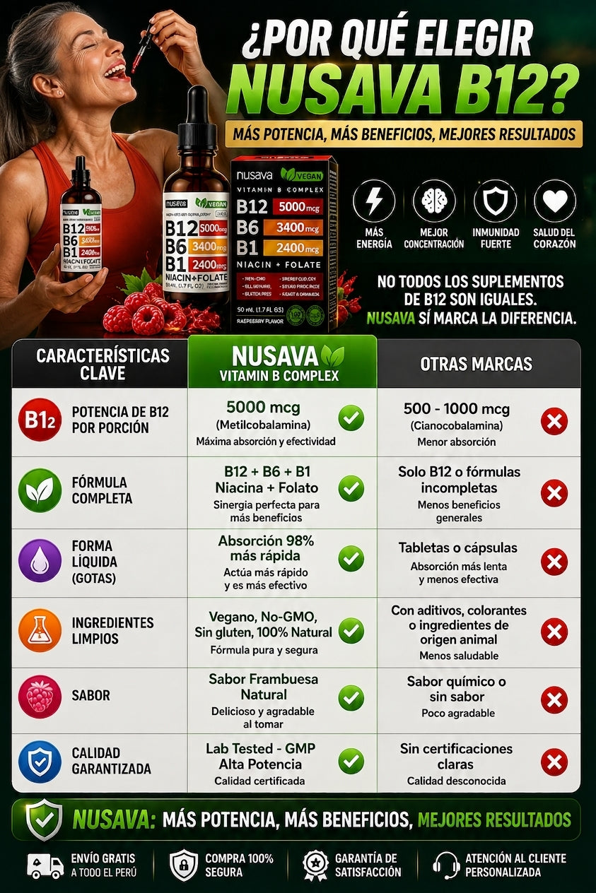 Vitamina B12